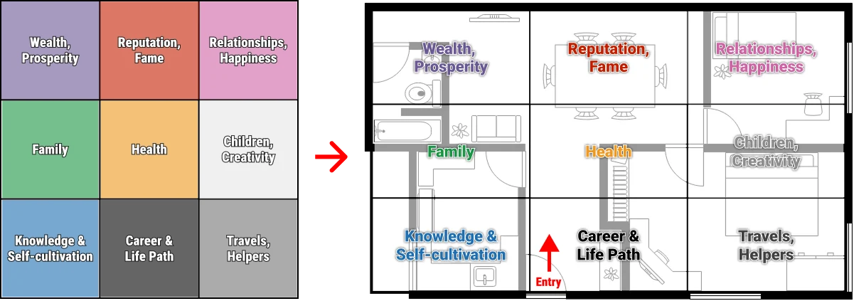Bagua Map with floor plan