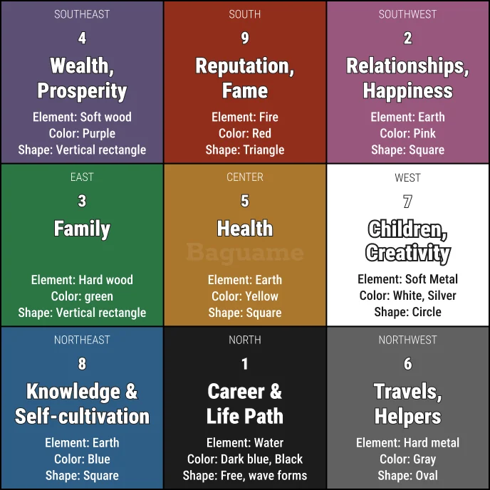Detailed Bagua Map With explanations Detailed Bagua Map With explanations