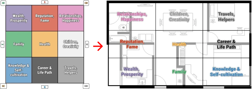 Floor plan with bagua map in cardinal directions