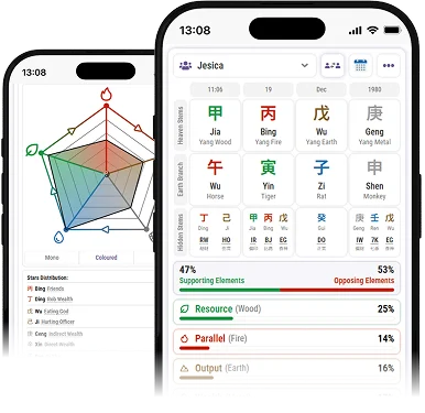 BaZi Five Element Analysis Calculator App BaZi calculator app on phones, displaying Heaven Stems, Earth Branches, and five element balance with a colorful radar chart.